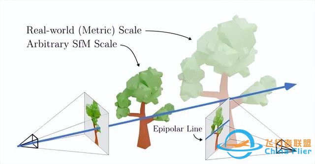pixelSplat:用于可擴展3D重建的圖像對的3D高斯splat(CVPR2024)-1234
