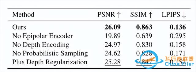 pixelSplat:用于可擴展3D重建的圖像對的3D高斯splat(CVPR2024)-1051