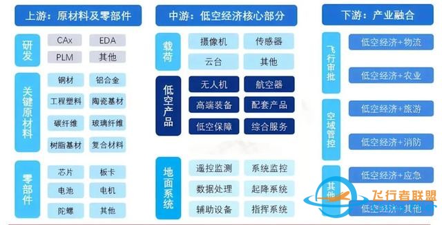 什么是“低空經濟”？-375