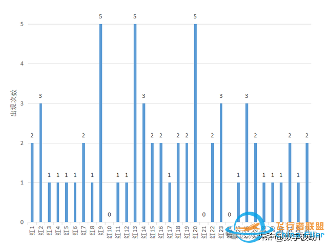 雙色球24029期統計數據分析，偏態算法與技巧-8900