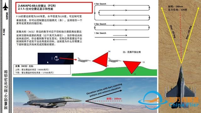 DCS F-16中文指南 10.3AN/APG-68火控雷達-2901