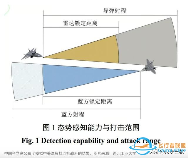 五代機模擬空戰，將殲20性能下調后，仍然能夠完勝F22-4880