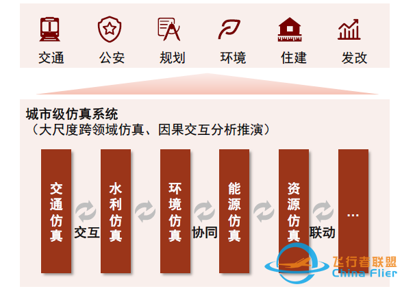 中金：元宇宙系列之?dāng)?shù)字孿生——行業(yè)應(yīng)用篇：空間再造、虛實(shí)交互-6129