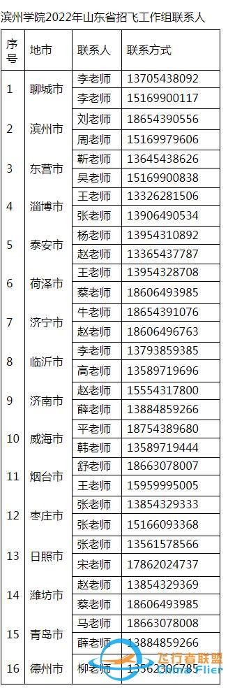 圓你藍(lán)天夢(mèng)！濱州學(xué)院2022年民航招飛計(jì)劃90人，詳情看這里-5759