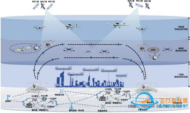 關于低空經濟你需要了解的10件事-1632