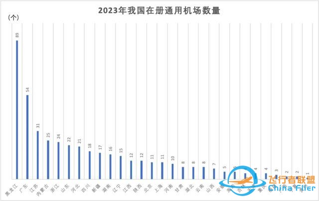 低空經濟，競逐藍天-1704