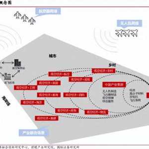 一篇文章簡(jiǎn)述我國(guó)低空經(jīng)濟(jì)發(fā)展及未來(lái)前景