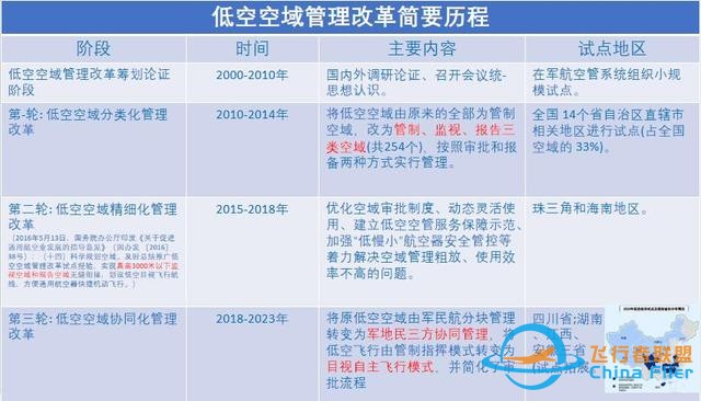 低空經濟：創新驅動下的產業變革｜OpenTalk回顧-55
