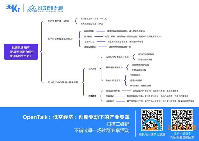 低空經濟：創新驅動下的產業變革｜OpenTalk回顧-8408