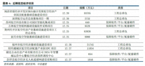 采招規(guī)模突破20億元，2025年低空經(jīng)濟(jì)有望駛?cè)氚l(fā)展快車道