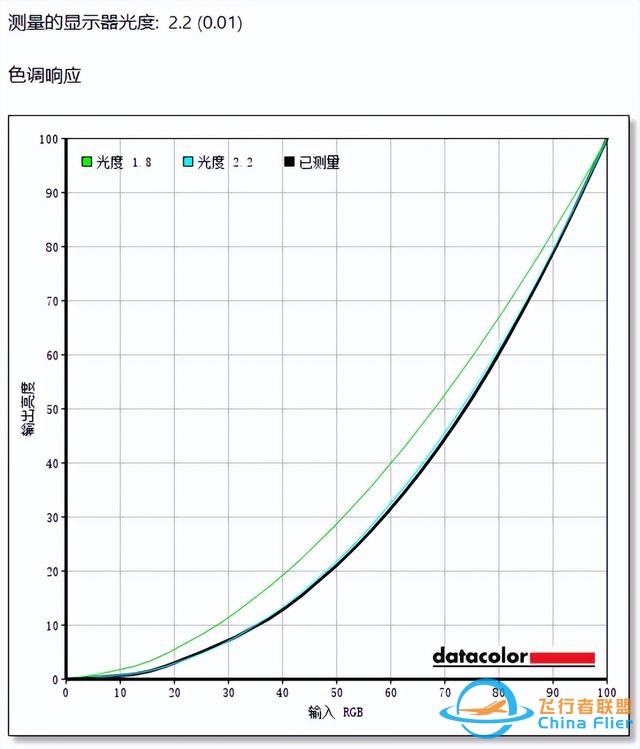 三星玄龍騎士G93SD顯示器評測：無窮視界 盡情探索-6240