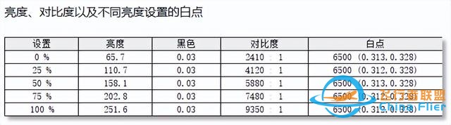 三星玄龍騎士G93SD顯示器評測：無窮視界 盡情探索-5766