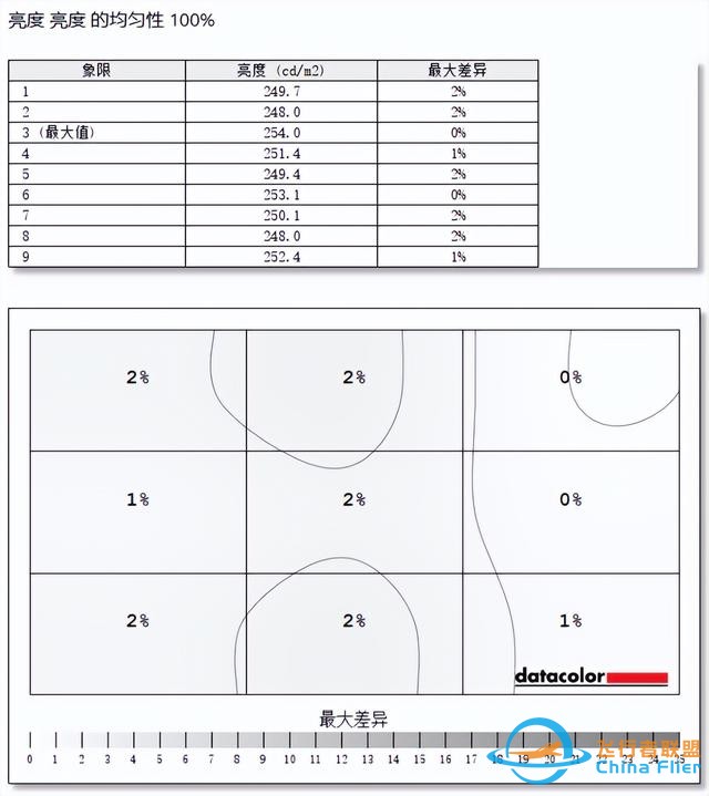三星玄龍騎士G93SD顯示器評測：無窮視界 盡情探索-5400