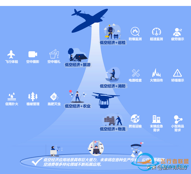2024低空經濟元年：一篇文章讓你搞懂低空經濟,搭上低空經濟快車-6549