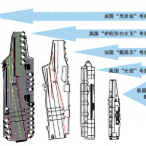 航空母艦蘊(yùn)含著哪些你不知道的知識(shí)？
