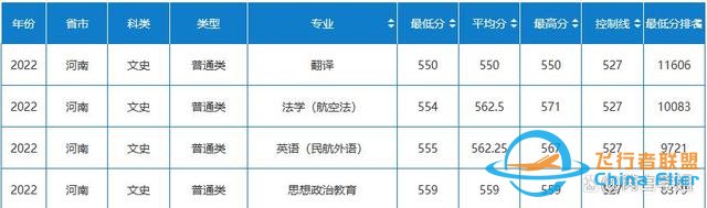 航空航天中的異類：民航院校，畢業去各大航空公司，就業鐵飯碗-6761