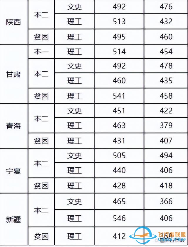 航空航天中的異類：民航院校，畢業去各大航空公司，就業鐵飯碗-4544