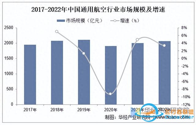 2025年中國(guó)通用航空行業(yè)市場(chǎng)規(guī)模、進(jìn)出口情況及產(chǎn)業(yè)鏈-8993