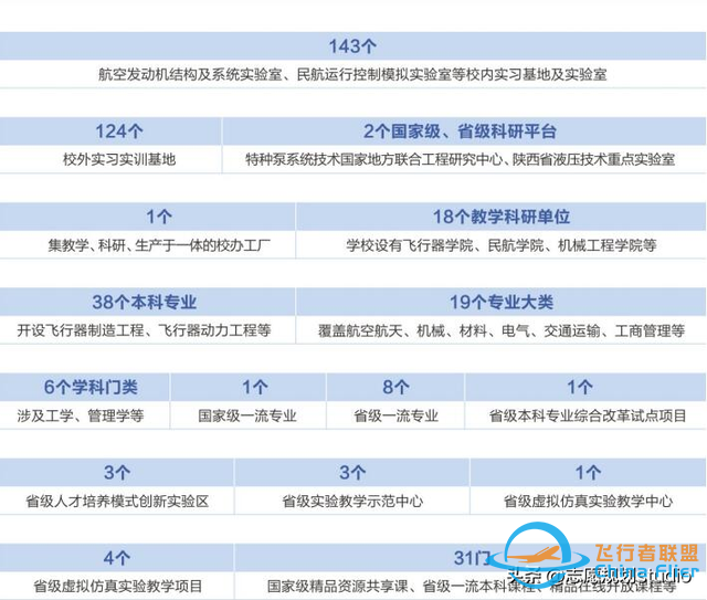 西北地區唯一一所飛行技術專業招生院?！靼埠娇諏W院-3703