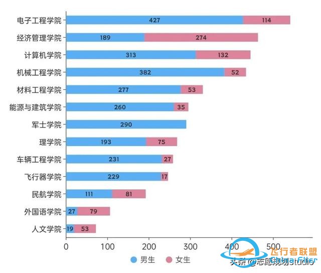 西北地區唯一一所飛行技術專業招生院校——西安航空學院-3129