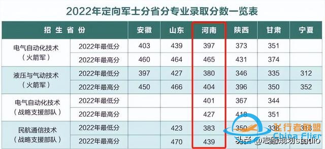 西北地區唯一一所飛行技術專業招生院?！靼埠娇諏W院-6555