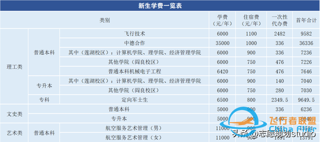 西北地區唯一一所飛行技術專業招生院?！靼埠娇諏W院-7174