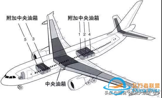 「飛行小知識」關于飛機油箱那些事-254