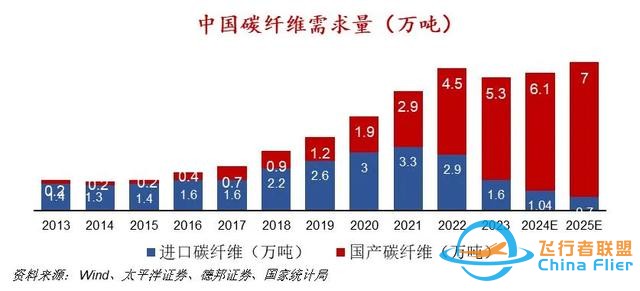 低空經濟崛起，普通人如何分一杯羹？解鎖這5個機遇，賺錢不難-3710