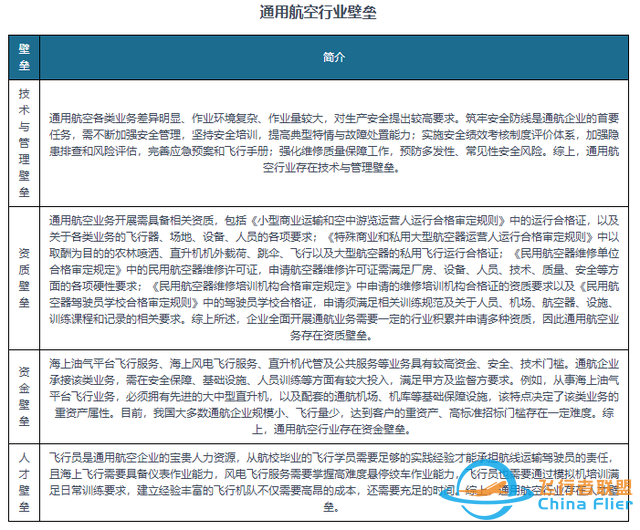 我國通用航空行業發展得到國家支持 機場和在冊航空器數保持增長-1571