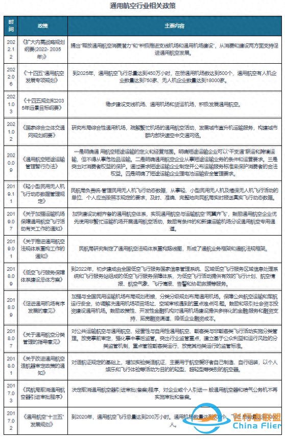中國通用航空行業現狀深度研究與投資前景報告（2024-2031年）-1132