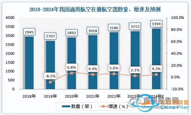 中國通用航空行業現狀深度研究與投資前景報告（2024-2031年）-45