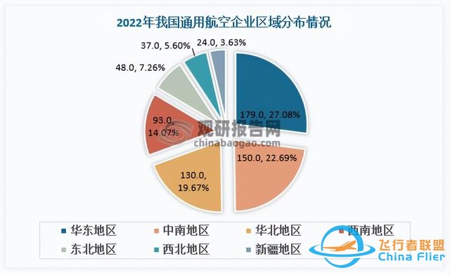 中國通用航空行業現狀深度研究與投資前景報告（2024-2031年）-7939