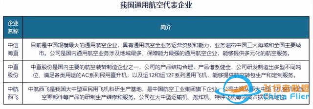 中國通用航空行業現狀深度研究與投資前景報告（2024-2031年）-5373