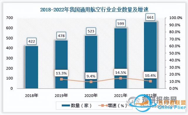 中國通用航空行業現狀深度研究與投資前景報告（2024-2031年）-699