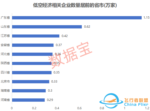 萬億賽道迎“空”而上，低空經濟蓄勢待飛-6279