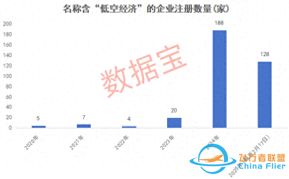 萬億賽道迎“空”而上，低空經濟蓄勢待飛-4266