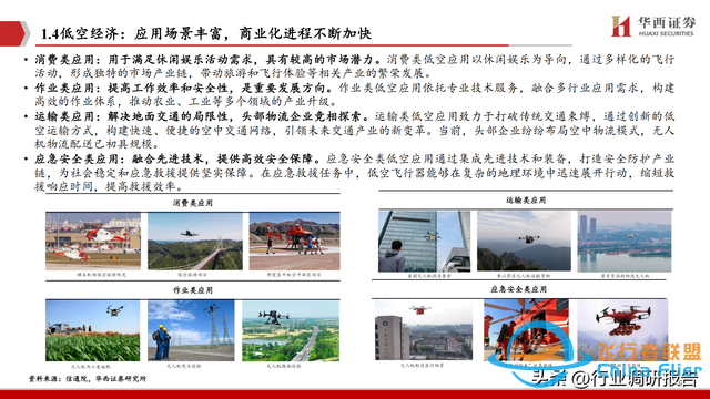 2025年低空經濟市場分析報告（6萬億市場即將爆發）-7960