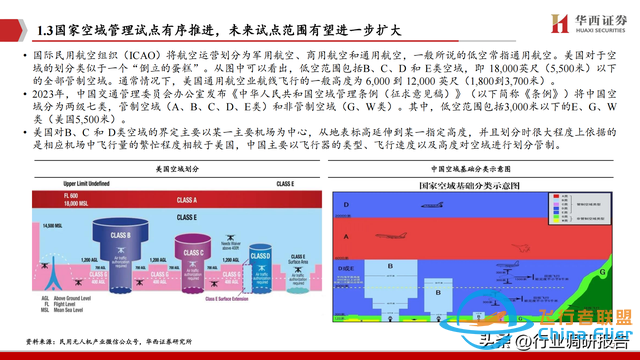 2025年低空經濟市場分析報告（6萬億市場即將爆發）-3983