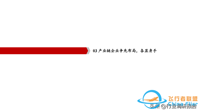 2025年低空經濟市場分析報告（6萬億市場即將爆發）-4451