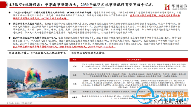 2025年低空經濟市場分析報告（6萬億市場即將爆發）-5212