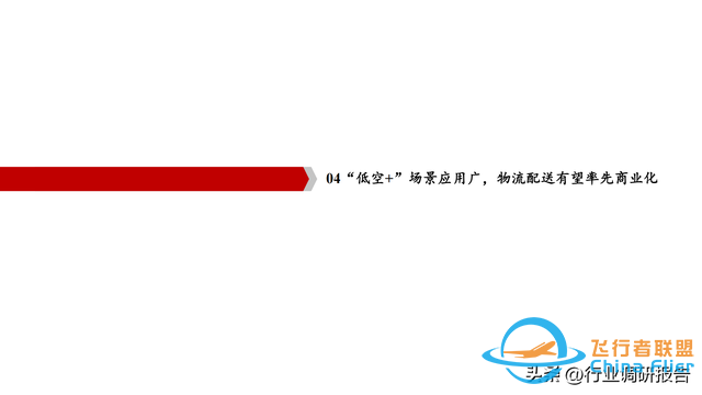 2025年低空經濟市場分析報告（6萬億市場即將爆發）-930