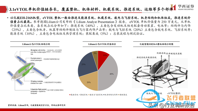 2025年低空經濟市場分析報告（6萬億市場即將爆發）-9571