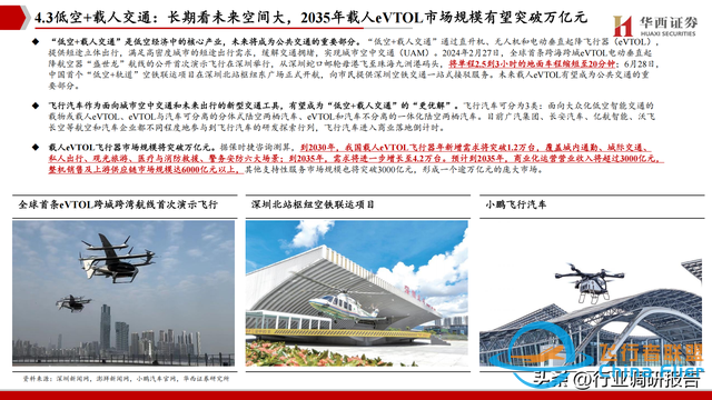 2025年低空經濟市場分析報告（6萬億市場即將爆發）-9287