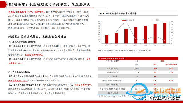2025年低空經濟市場分析報告（6萬億市場即將爆發）-5433