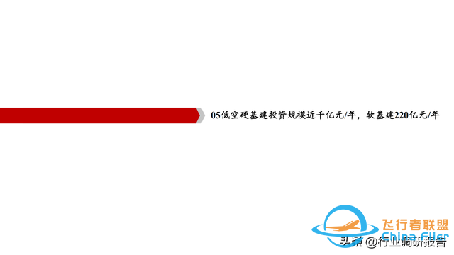 2025年低空經濟市場分析報告（6萬億市場即將爆發）-6998