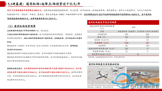 2025年低空經濟市場分析報告（6萬億市場即將爆發）-2125