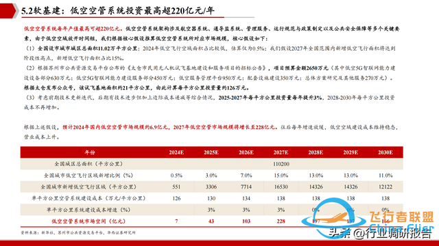 2025年低空經濟市場分析報告（6萬億市場即將爆發）-9975