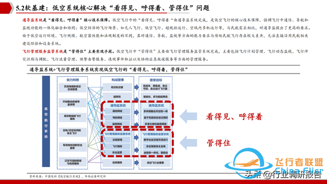 2025年低空經濟市場分析報告（6萬億市場即將爆發）-1775