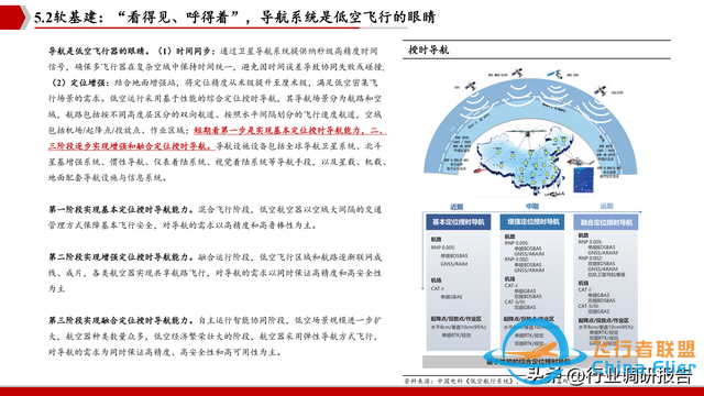 2025年低空經濟市場分析報告（6萬億市場即將爆發）-5075