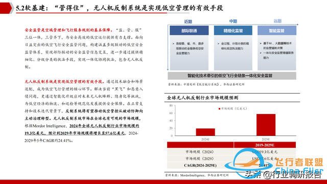 2025年低空經濟市場分析報告（6萬億市場即將爆發）-7579
